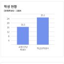 문정중학교(앞) 이미지