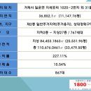 지세포1길 이미지