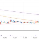선바이오(주) 이미지