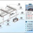 대교철거 이미지
