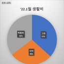 그리고삼공일