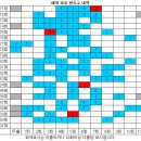 1191회 해외로또 당첨번호 완료 이미지