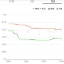 태화현대1차 이미지