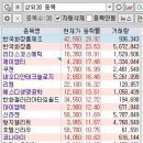 씨엔에스디