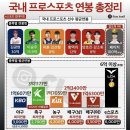 보배스포츠 - 고양시 덕양구 고양대로1384번길 9 | 보배스포츠