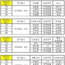 인터넷바둑티브이(주) 이미지