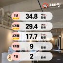 리라핏 거모점 이미지
