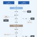 진흥카 | 3박4일 패키지 환불받은 썰+해외여행불편신고하는 3가지 방법+온라인투어 후기, 장단점 혼자 정리해봄.