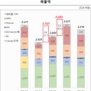 프라임케미칼(주) 이미지