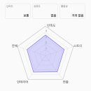 대정시크릿 A-4 | 대학로 방탈출 추천｜룸즈에이 대학로점 시크릿 에이전트 후기 (혜화역·킹스맨 테마)