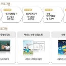 대성초등제넥스학원 이미지