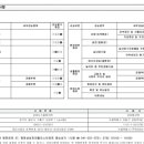 트라팰리스 경로당 네이버블로그
