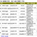 분양가상한제 피할 가능성 높은 구역 사업박차 이미지