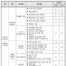 송정요양보호사교육원 이미지