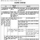 더리얼영어교습소