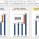 군자하우스