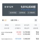 2023.02.28 (ETF 투자 결산) - 2월 이미지