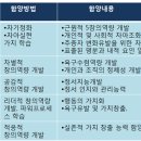 자연과창의성(주) 이미지