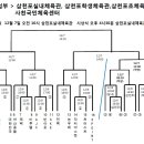 (대진) 2014 전국농구클럽리그 결선대회, 경남 사천 이미지