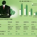 바보구제
