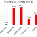 포트라이트
