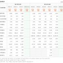 동양이엔피(주) 이미지