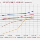 정관신도시 바로알기(1) -출처 네이버까폐 정관신도시 계룡리슈빌 이미지