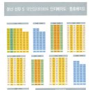 문산선유5단지 휴먼시아 티스토리