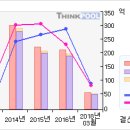 대덕전자#[거래급증... 무슨일이...?-3 月25 日 이미지