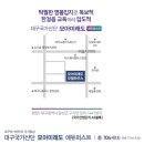 OK하우스마트공인중개사사무소 이미지