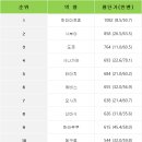 별의별중고 이미지