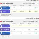 노원-현장-1449 | 1종보통 면허 갱신, 연말 현장접수 대기 1시간 만에 받은 후기(노원운전면허장/ 준비물/ 비용/ 대기시간...