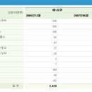 명품 Daum카페