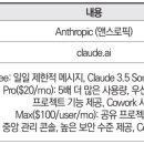 미디어랩4.0