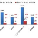 에어프라이어로 조리된 식품은 정말 건강할까? 이미지