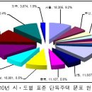 서울 단독주택가격 상승률 용산구 1위 이미지