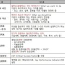 비즈니스컨설팅
