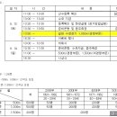 2011년8월14,15일 하조대오픈워터 후기!!! 이미지