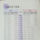 미래로소아과의원 이미지