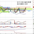 우리금융(053000) - 매각과 부실채권 이미지