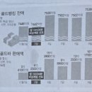 서면골드부동산중개 이미지