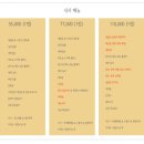 제이든 | 도동산방 울산 돌잔치 ) 8월 한여름에 한 후기(가온한복, 제이든브라운, 가격공유)