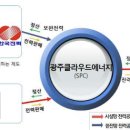 이에스에스 ESS 이미지