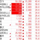 삼일전력엔지니어링주 이미지