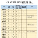 리더스종합학원 이미지