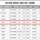 (주)신세계푸드 트레이더스월계점 네이버블로그