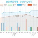 꿈의숲산부인과의원 네이버블로그