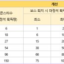 주요 콘텐츠의 재화 획득량 개선 안내 이미지