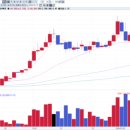 네오모텔 | 2026. 01. 19_한 바구니에 계란 담기 &amp; 그 후의 상황