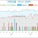 이마트에브리데이 가락동점 이미지